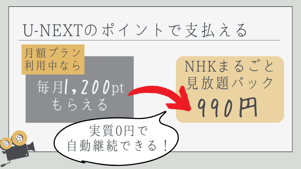 U-NEXT NHKオンデマンド　支払い方法　U-NEXTポイント